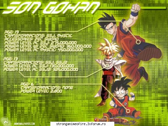 Poze - david_andreescu - Dragon Ball z